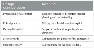 Discomfort: a new material for interaction design